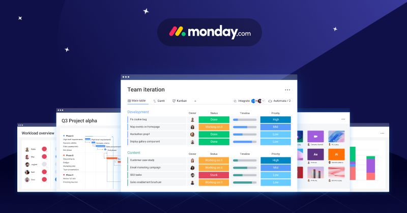 Review of Monday.com Project Management Software